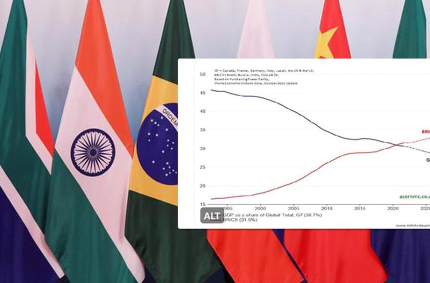  BRICS contribuem mais para PIB mundial do que nações do G7 